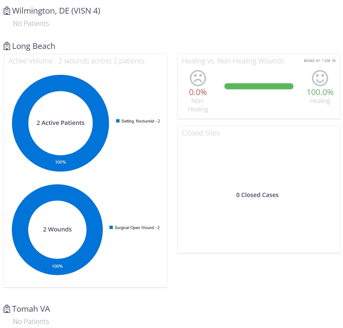 admin_dashboard_region.jpg