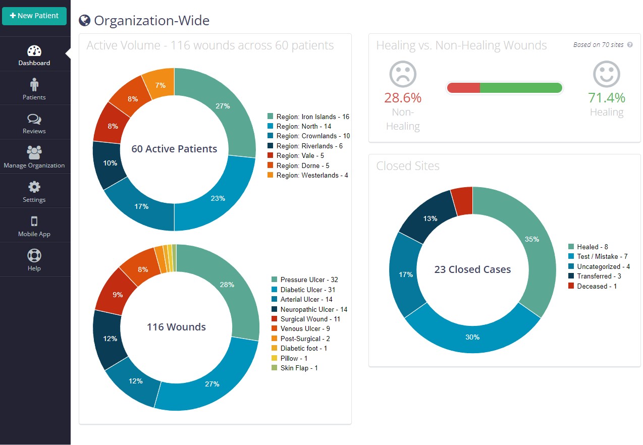 admin_dashboard_org_wide.jpg